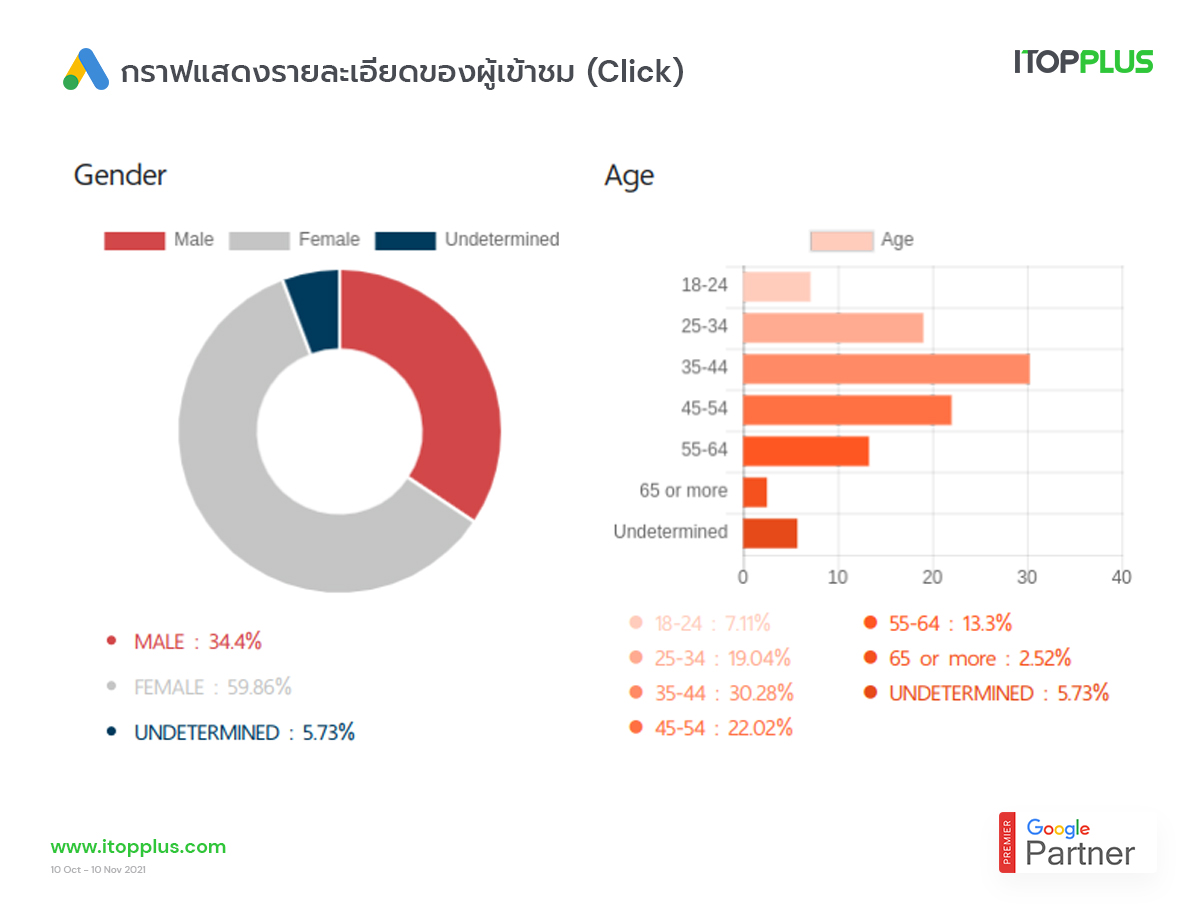 itooplus Image slide3